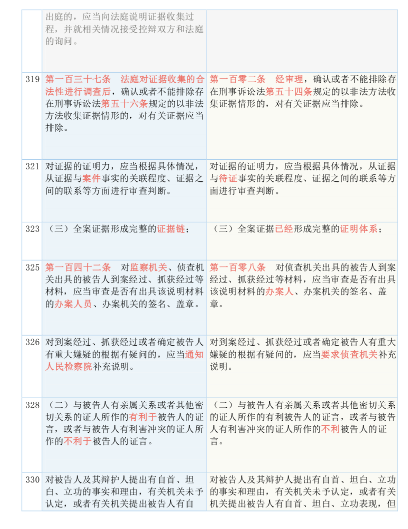 2025年天天彩免费资料，实用释义解释落实